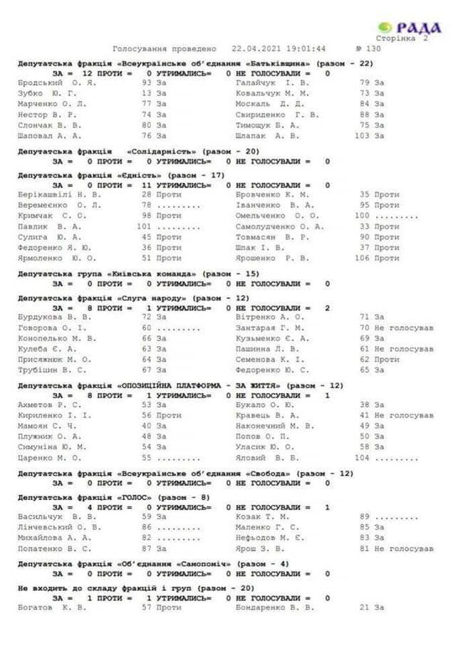 Киевсовет одобрил строительство на месте стадиона ''Наука'' нового ЖК, - нардеп Лерос