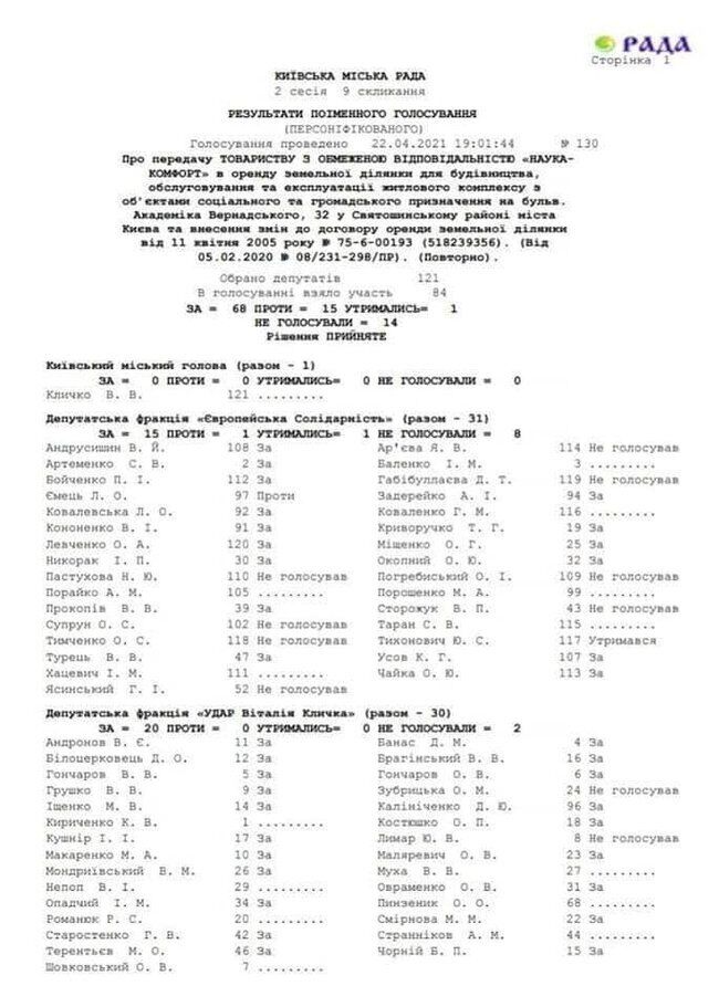Киевсовет одобрил строительство на месте стадиона ''Наука'' нового ЖК, - нардеп Лерос