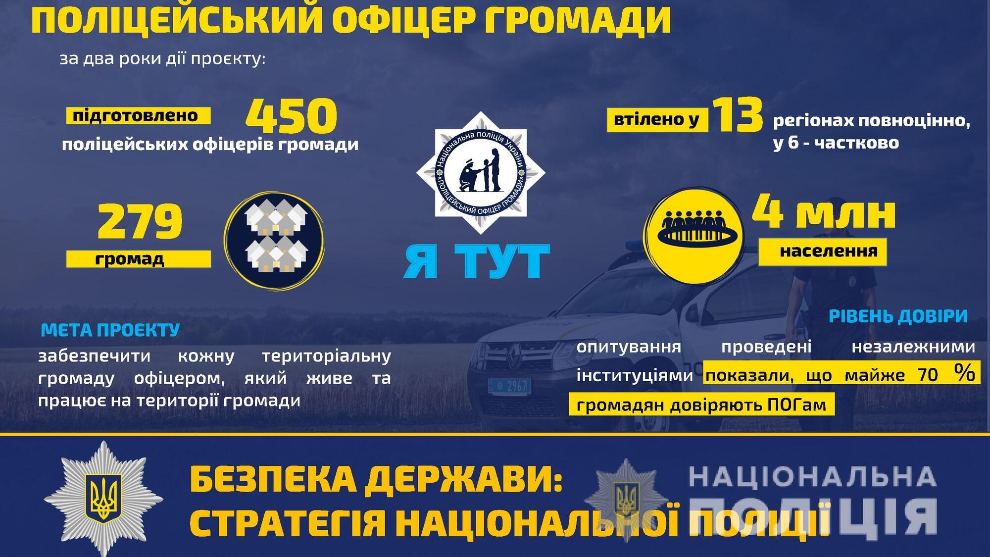 Ігор Клименко: Проєкт «Поліцейський офіцер громади» – один із пріоритетних напрямків співпраці поліції та громади