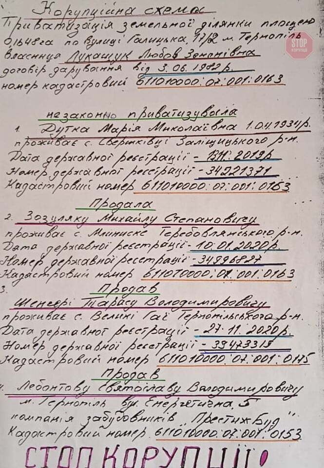  Схема захоплення ділянки у Тернополі. Фото: СтопКор