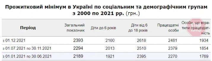  Фото: Скріншот