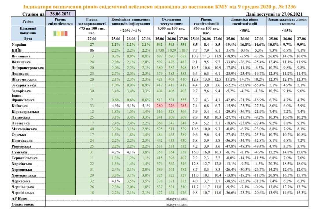 В Киевской области могут усилить карантин