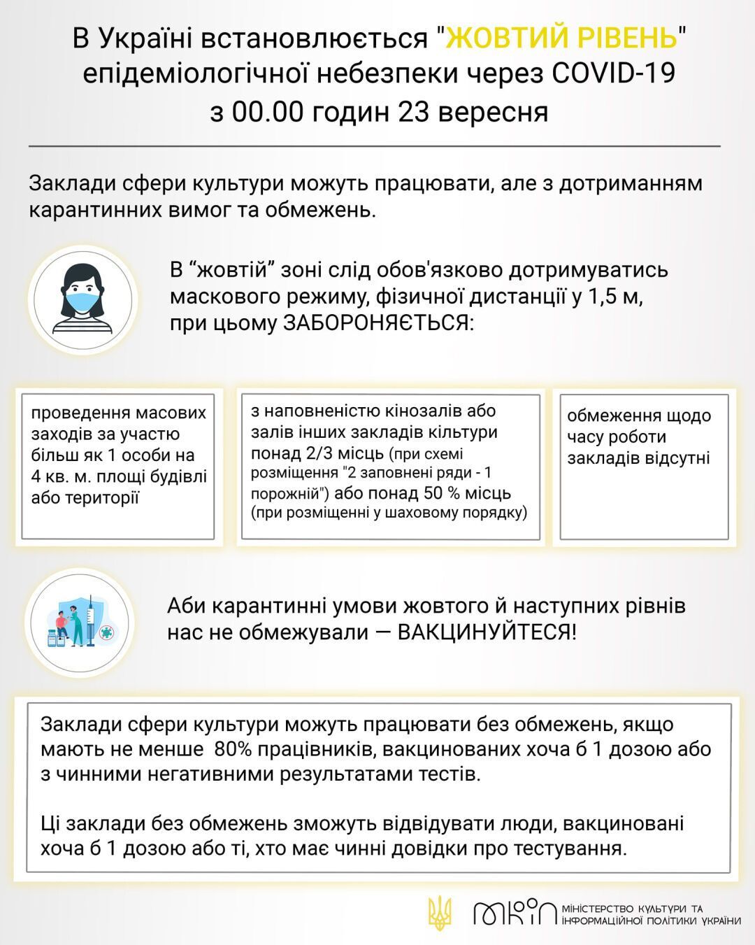 Як працюватимуть заклади культури під час «жовтого» рівня карантину
