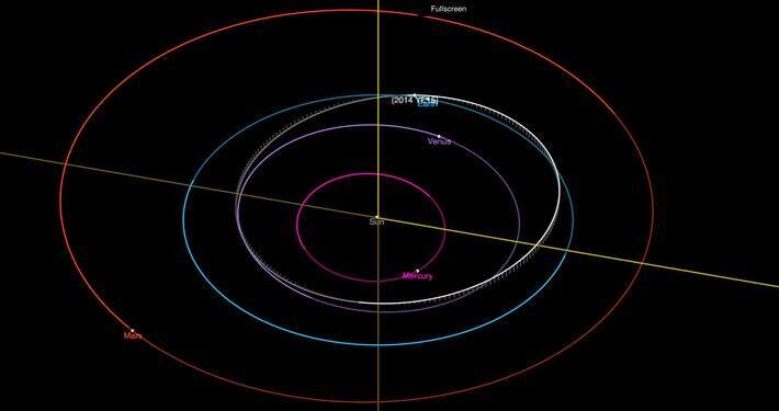 До Землі наближається астероїд завбільшки з автобус