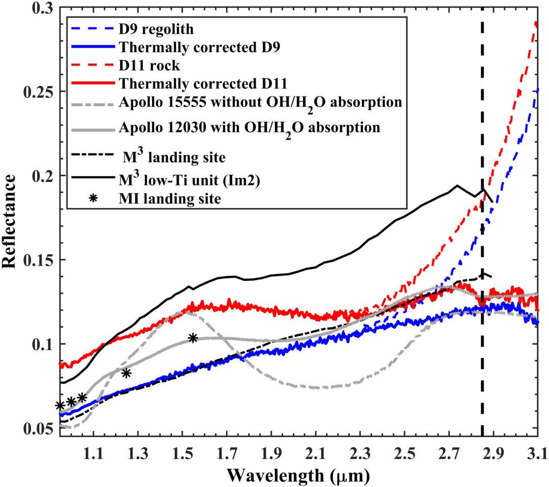 Китайські вчені виявили воду на Місяці