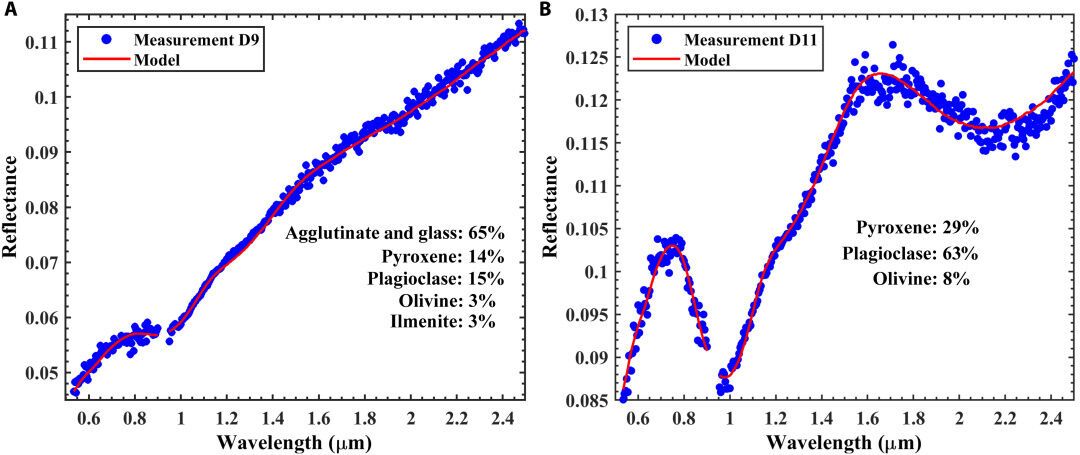 Китайські вчені виявили воду на Місяці