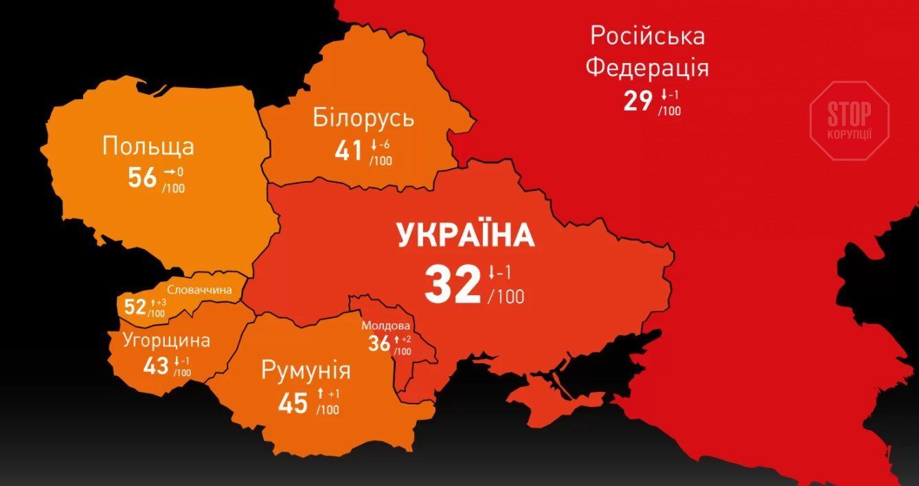  Найближчі європейські партнери України - вище у рейтингу сприйняття корупції Transparency International (фото: скрін екрану)