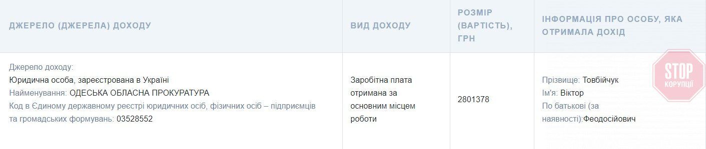  Декларація Віктора Товбійчука. Фото: скрин екрану