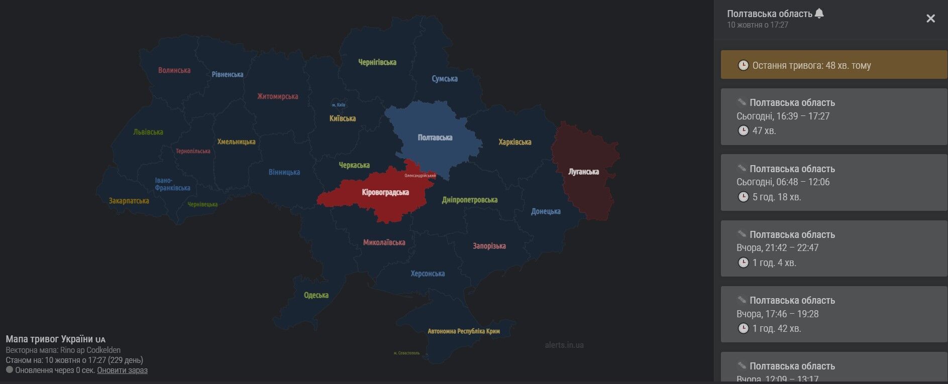 Карта повітряних тривог - Полтавська область