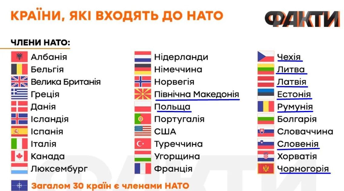 Страны НАТО, уже поддержавшие членство Украины