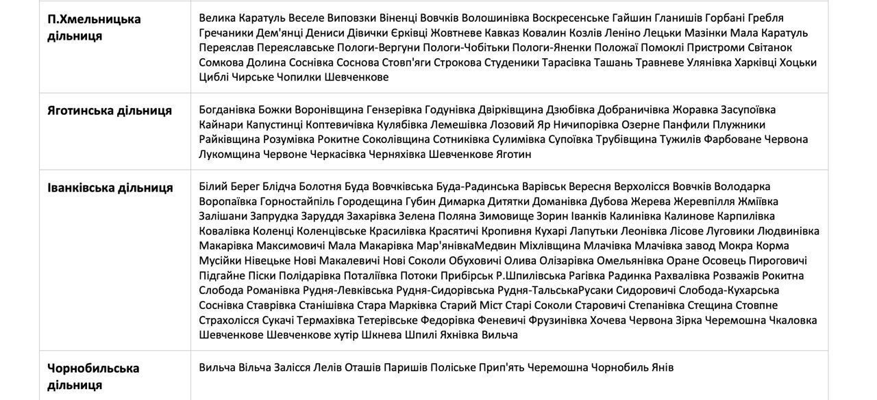 Укрэнерго ограничит поставки электроэнергии в городах Украины: график отключения света