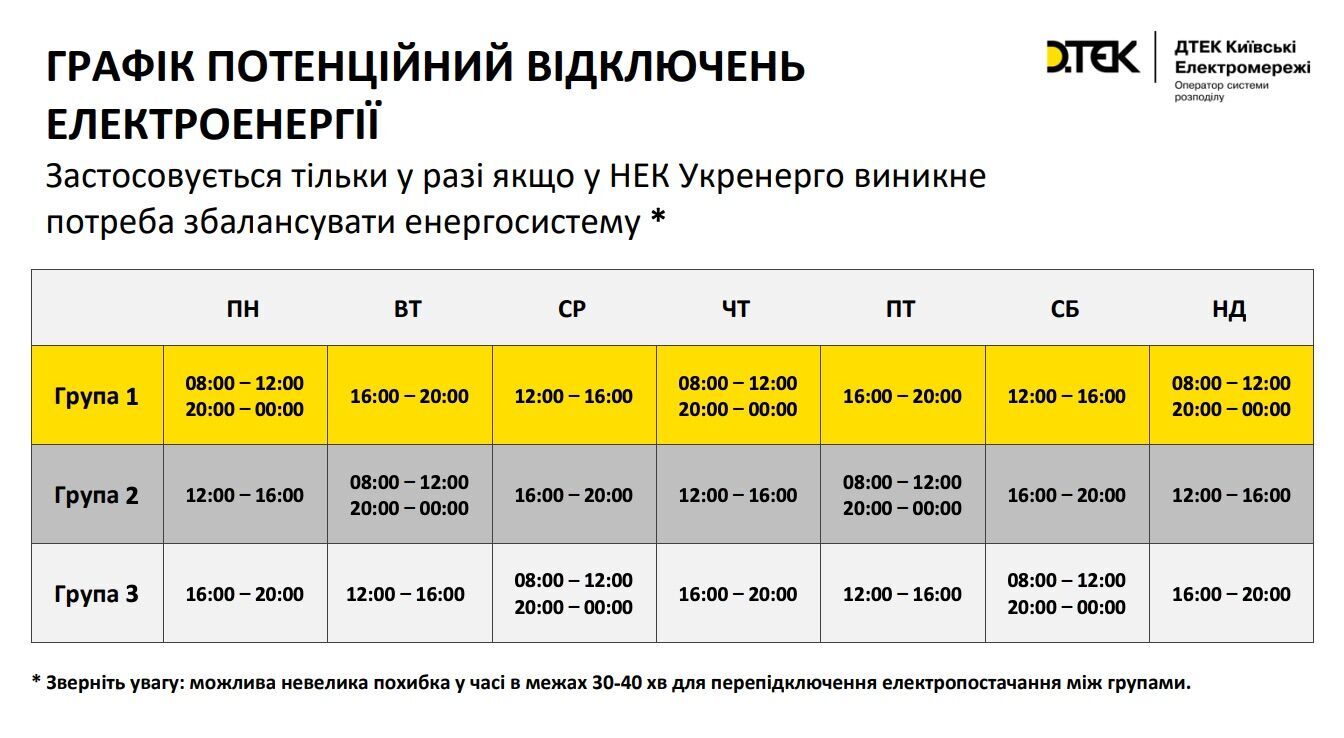 Укрэнерго ограничит поставки электроэнергии в городах Украины: график отключения света