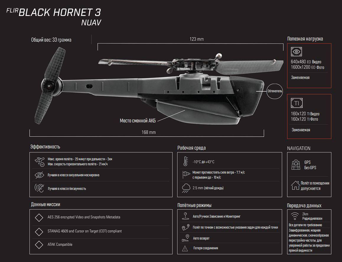Характеристики розвідувального міні-дрона Teledyne Flir Black Hornet