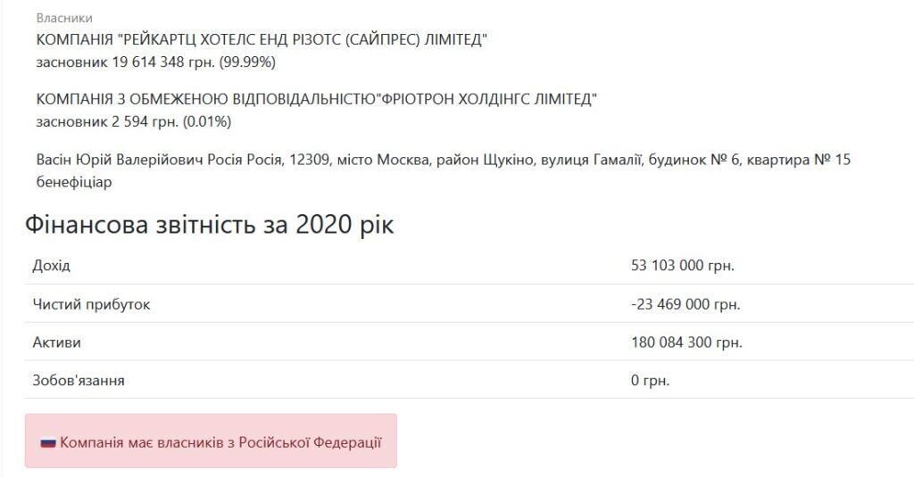 Скріншот, що підтверджує наявність російської прописки у Юрія Васіна