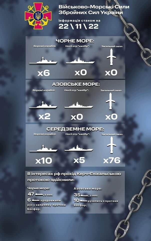 ВСУ рассказали, сколько кораблей с ''Калибрами'' рф вывела в Черное море: подробности