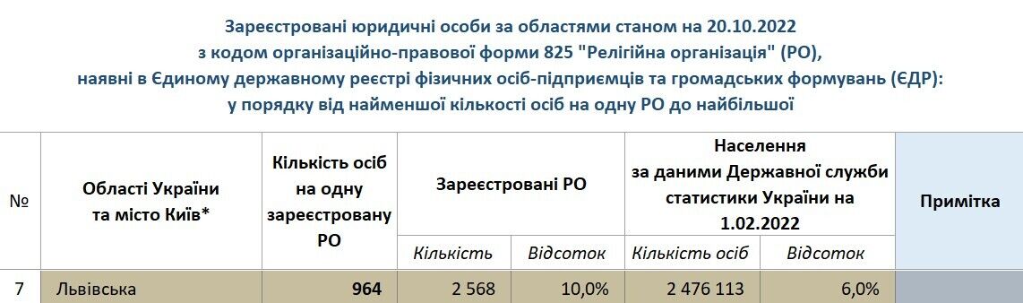 На Львовщине запретили деятельность УПЦ МП: детали