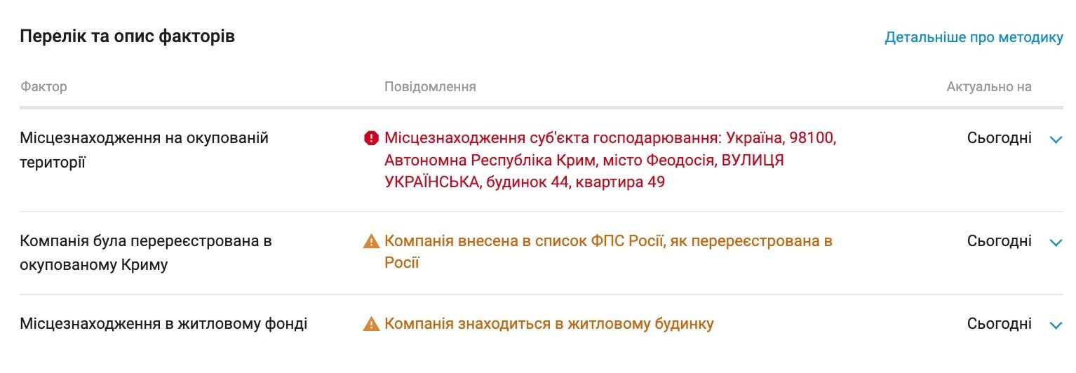 ТОВ ''ТК ''Аква Тур'' перереєстроване в росії