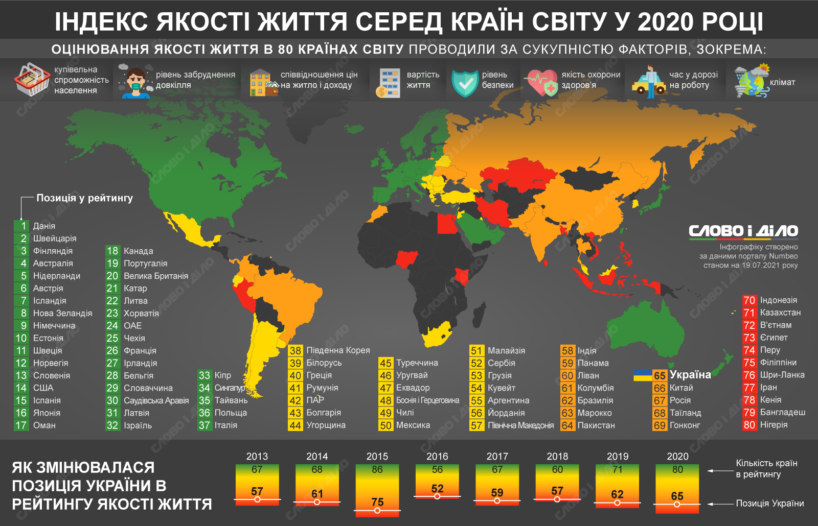 Карта стран мира по уровню качества жизни