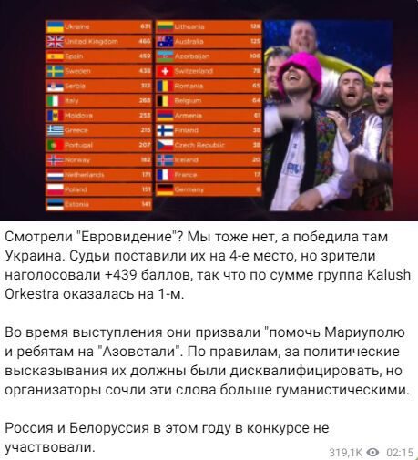 Євробачення 2022: у рф незадоволені перемогою українського гурту Kalush Orchestra