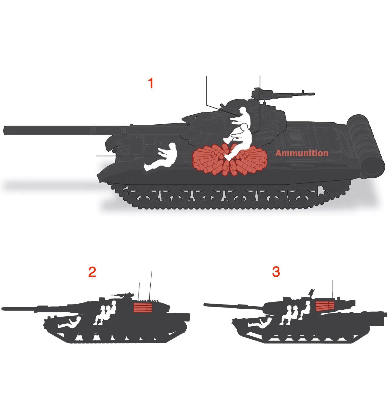 Сидеть на пороховой бочке: роковой порок танка Т-72