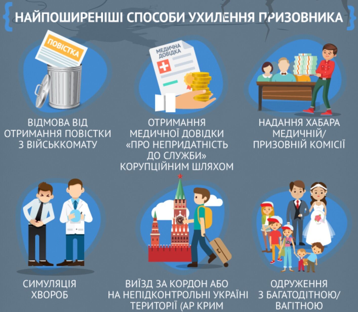 Самые распространенные способы ''откосить'' от мобилизации в Украине: инфографика