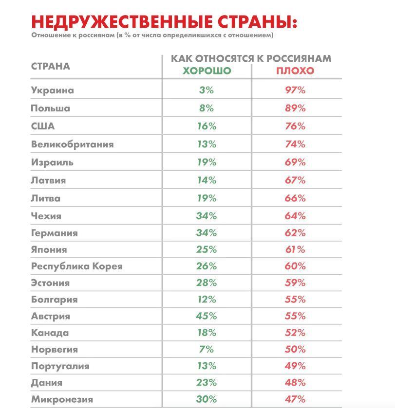 русофоболокатор список стран
