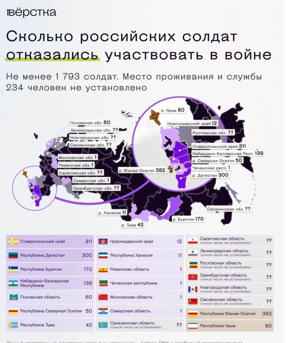 инфографика о россиянах