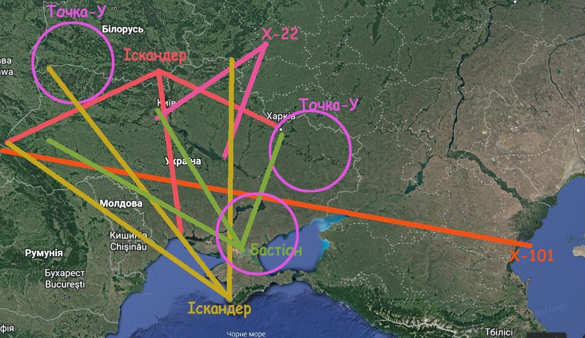 Україна та дальність польоту ракет армії рф