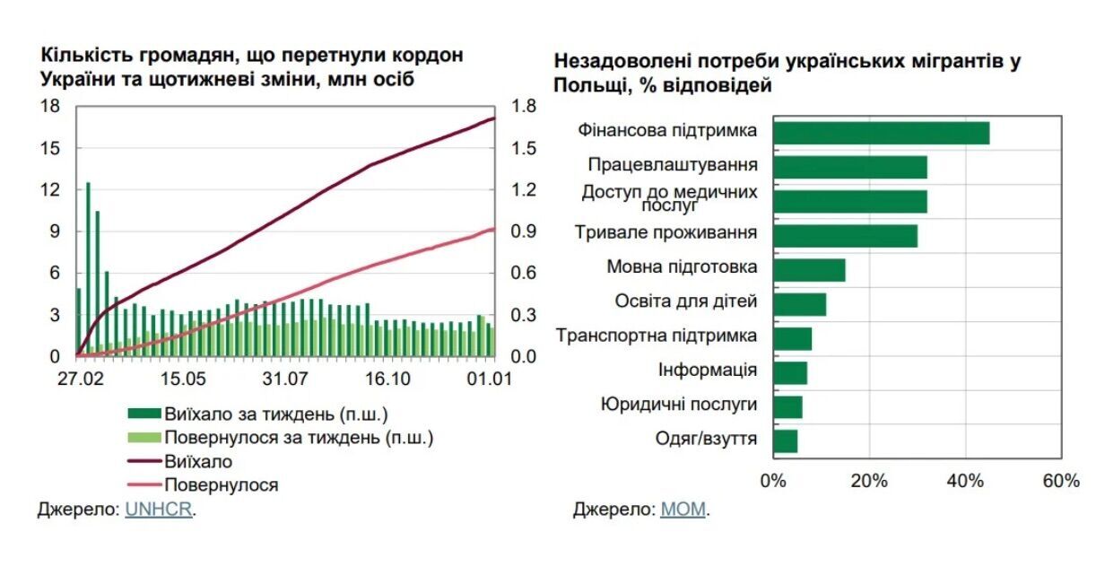 Ситуация на рынке труда Украины по итогам 2022 года