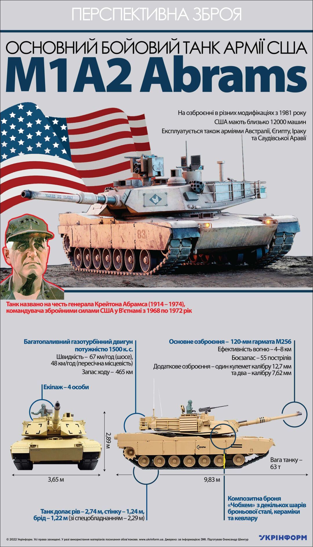 Танки Abrams від США: чим особливі та чому їх не передають ЗСУ - пояснення від Пентагону