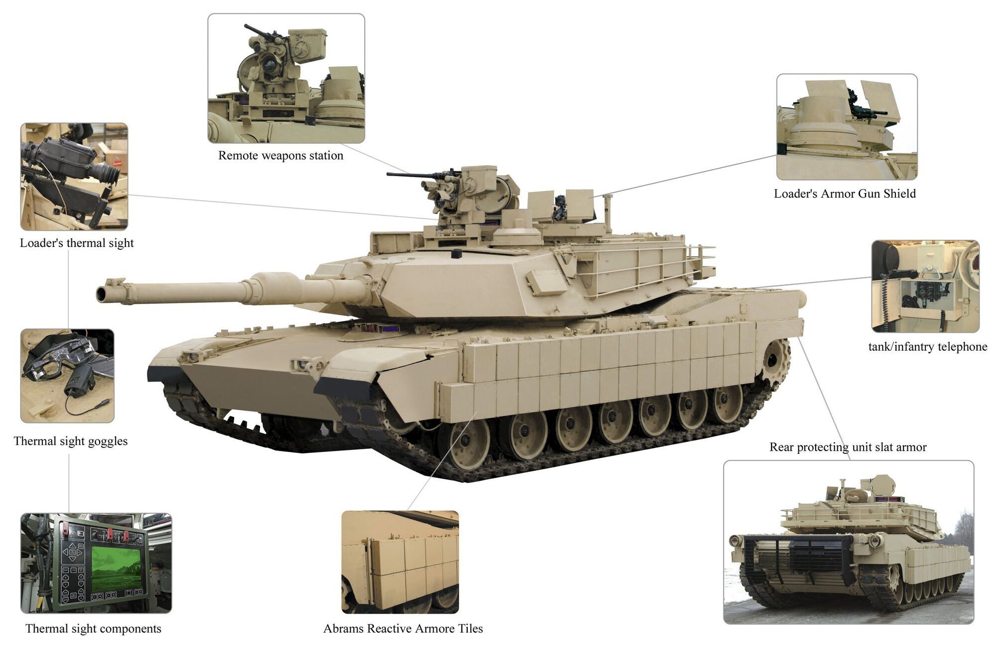Танки Abrams от США: чем особенные и почему их не передают ВСУ