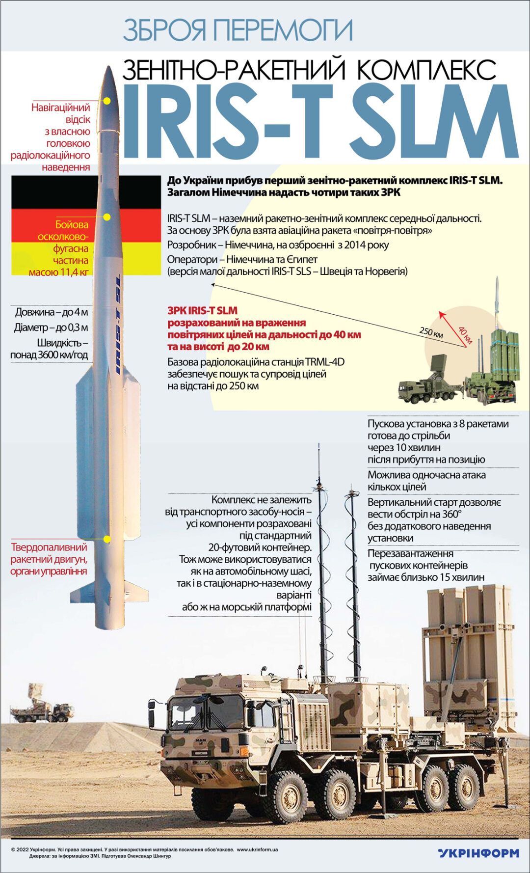 Ракети IRIS-T для України: Німеччина доповнила список допомоги, яку надішле ЗСУ (деталі)