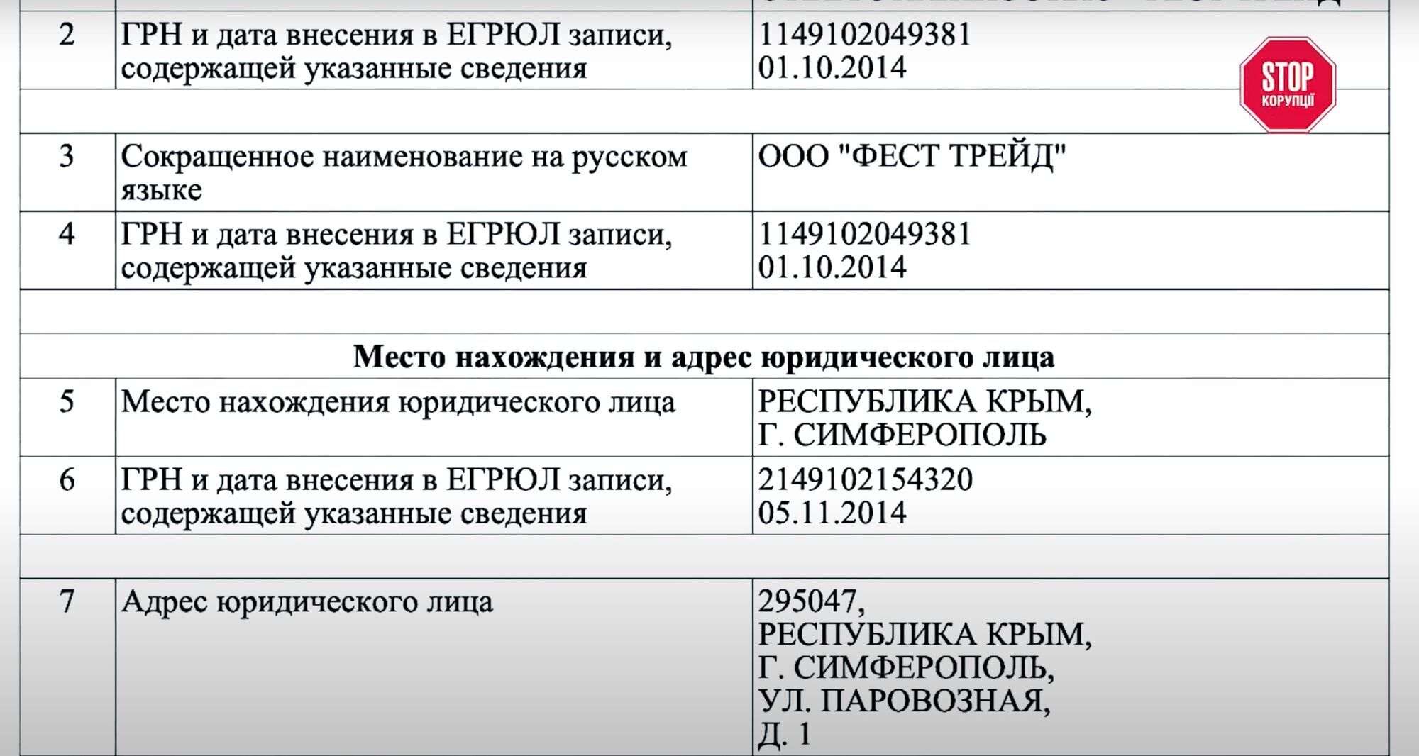 Компания была зарегистрирована уже в аннексированном Крыму