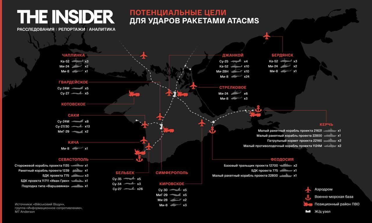 Вже було підготовлено карту потенційних цілей для ATACMS