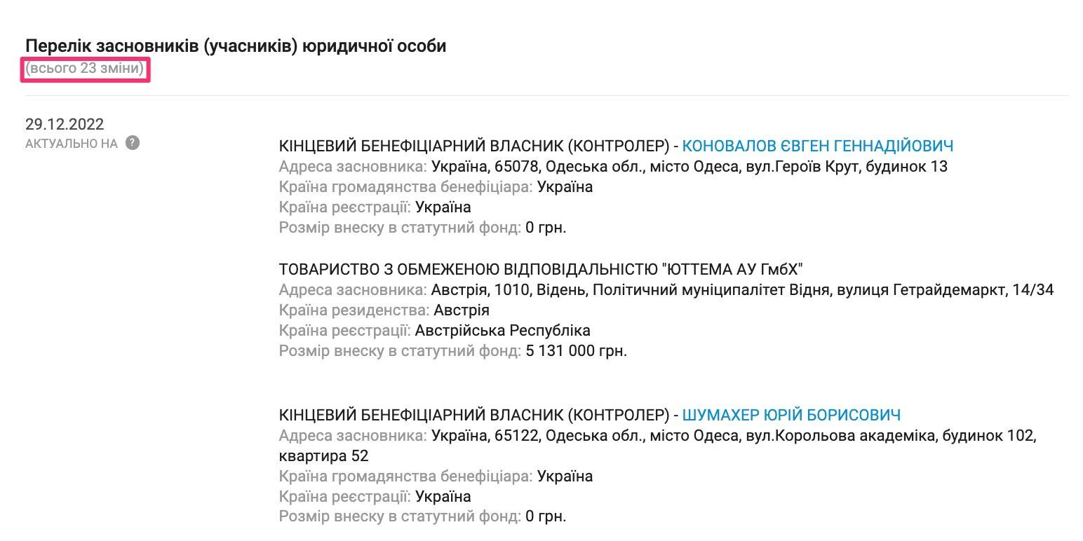 В структуре владельцев ''Ростдорстроя'' неоднократно происходили изменения