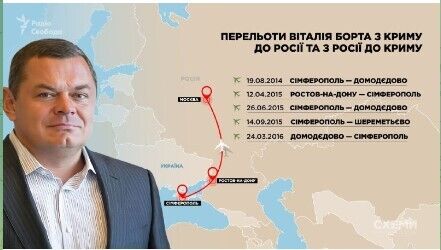 Віталій Борт їздив до тимчасово окупованого Криму через росію