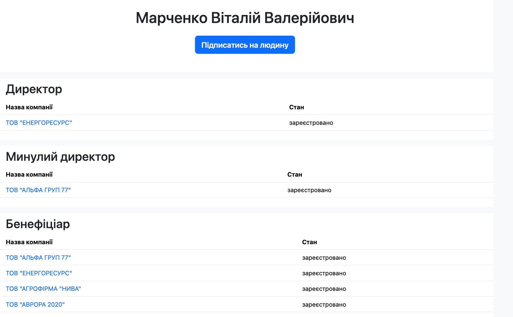 Компанії, з якими офіційно пов'язаний Віталій Марченко