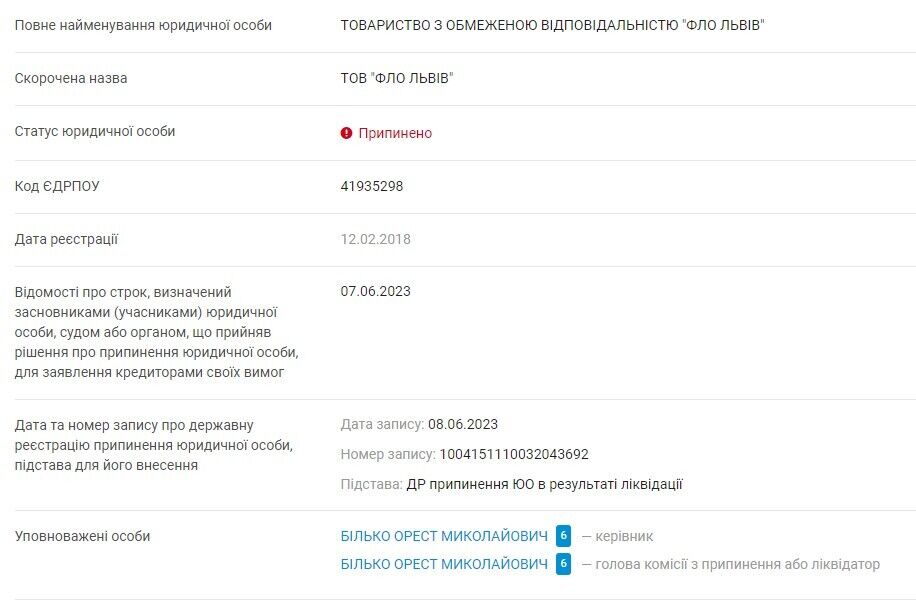 ''ФЛО Львів'' діяльність якого в червні 2023 року була припинена