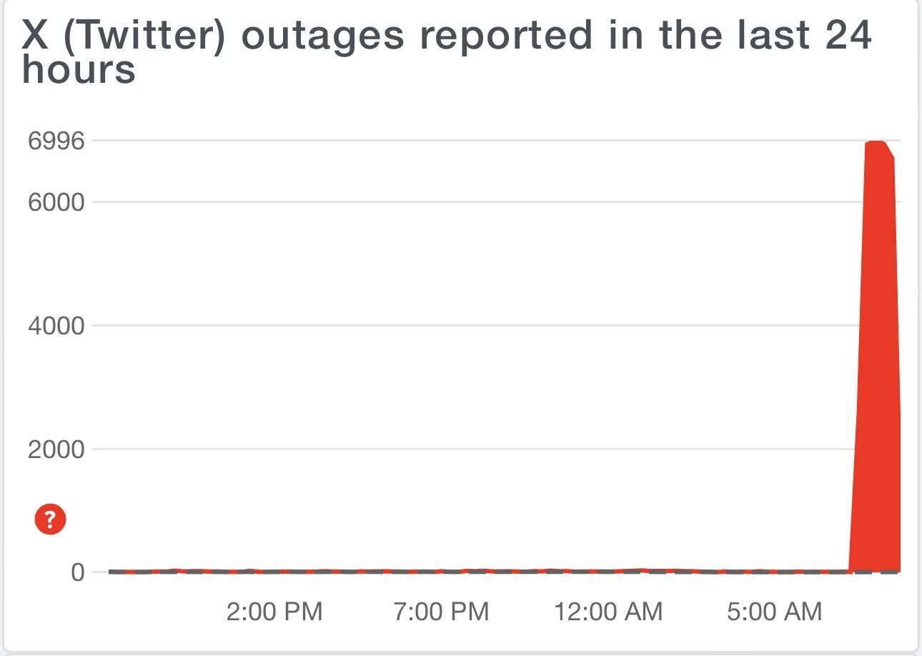 Масштабний збій у роботі колишнього Twitter: що сталося з мережею?