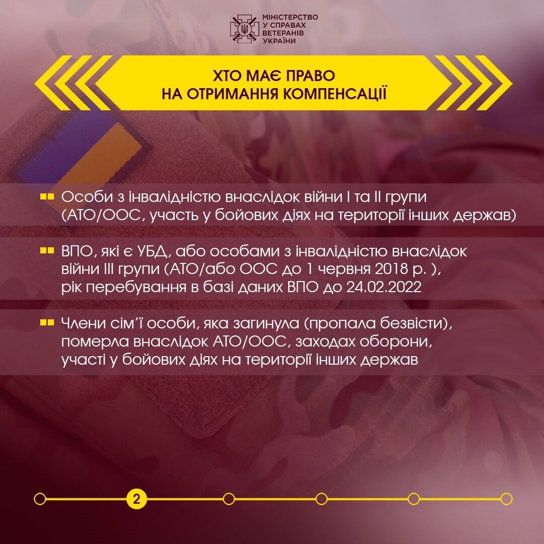 Мінветеранів підготувало інфографіку покрокової процедури отримання житла