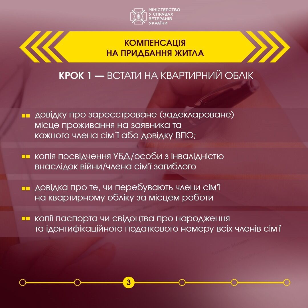 Мінветеранів підготувало інфографіку покрокової процедури отримання житла