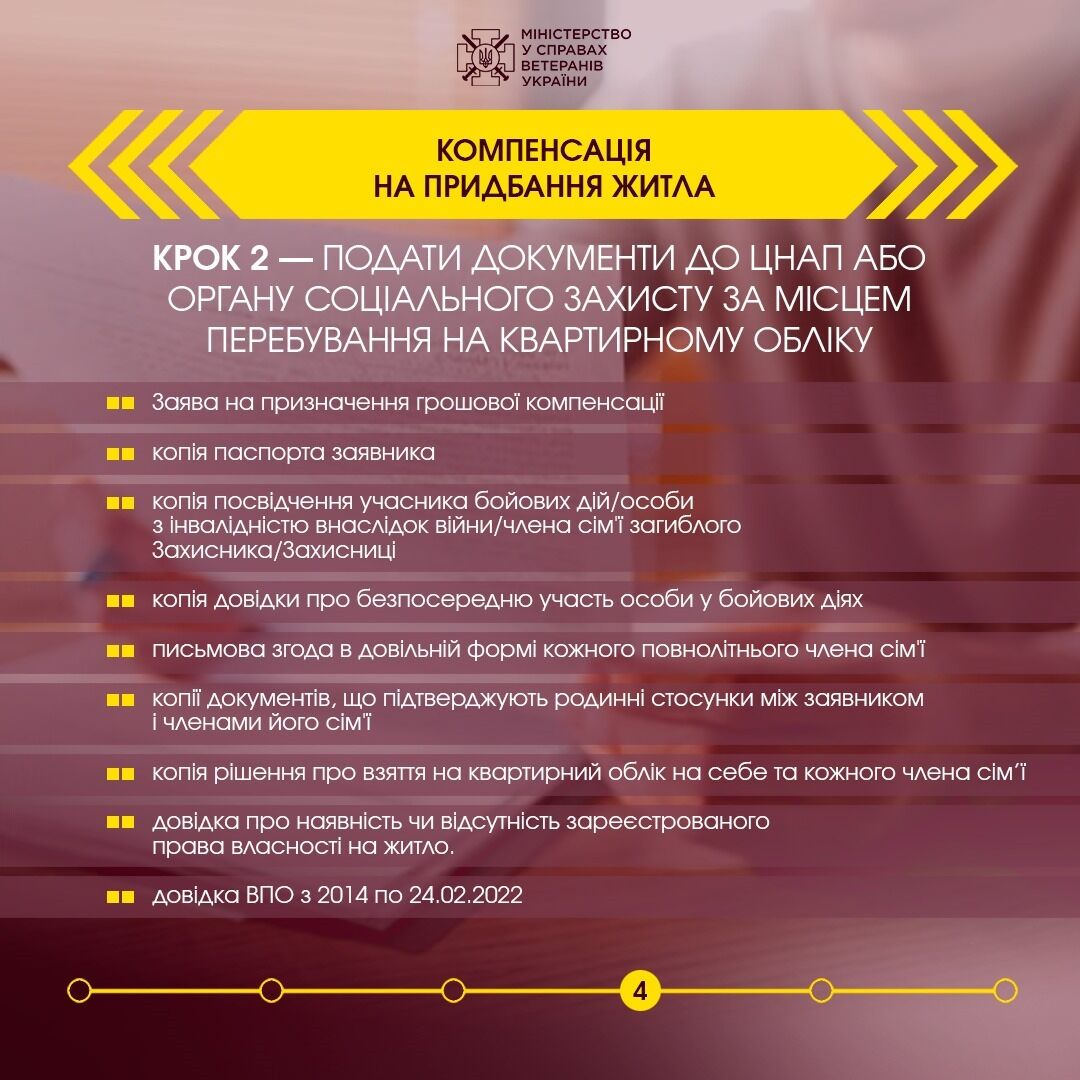 Мінветеранів підготувало інфографіку покрокової процедури отримання житла