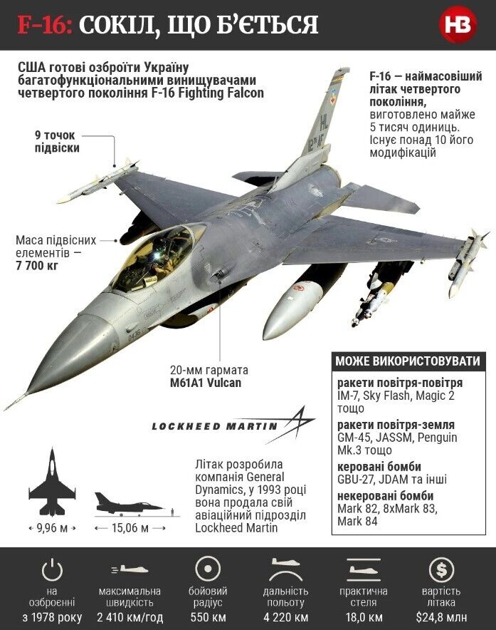 Встреча в ''Рамштайн'': Резников намекает на получение истребителей F-16 или Су-27 – что известно