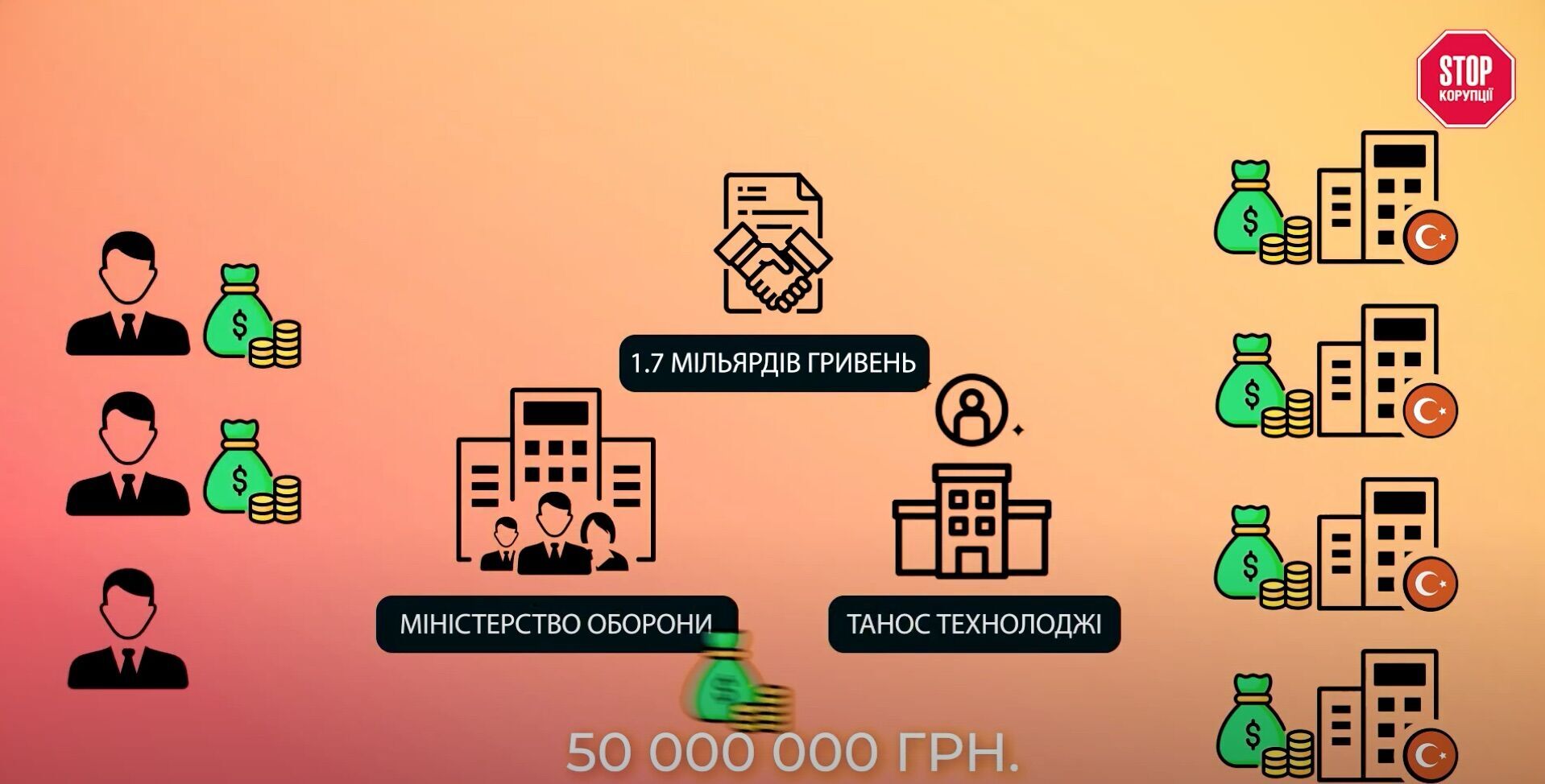 Схема виведення 1,7 млрд грн від Міноборони через ''Танос Технолоджи''