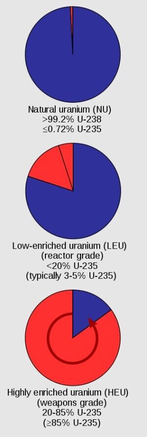 Іран володіє ураном, збагаченим до 84%: цього майже достатньо для ядерної бомби (подробиці)