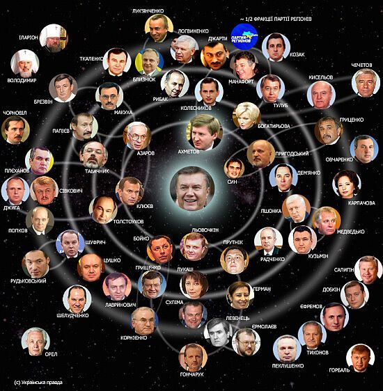 Табачник, Клименко, Захарченко, братья Клюевы будут лишены гражданства Украины - что известно