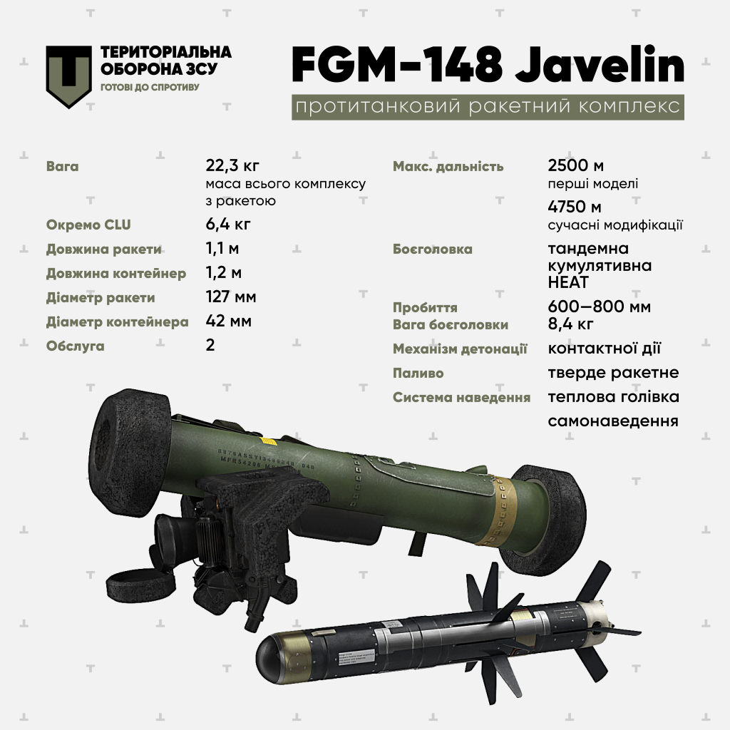 ЗСУ показали, як зупинили танк Т-72 на Донеччині ракетою FGM-148 Javelin (відео з двох ракурсів)