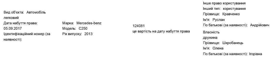 Руслан Кравченко: в собственности – авто ''Мерседес''