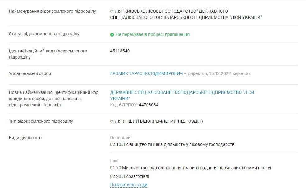 Youcontrol: данные о Филиале ''Киевское лесное хозяйство ''Государственного специализированного предприятия ''Леса Украины''
