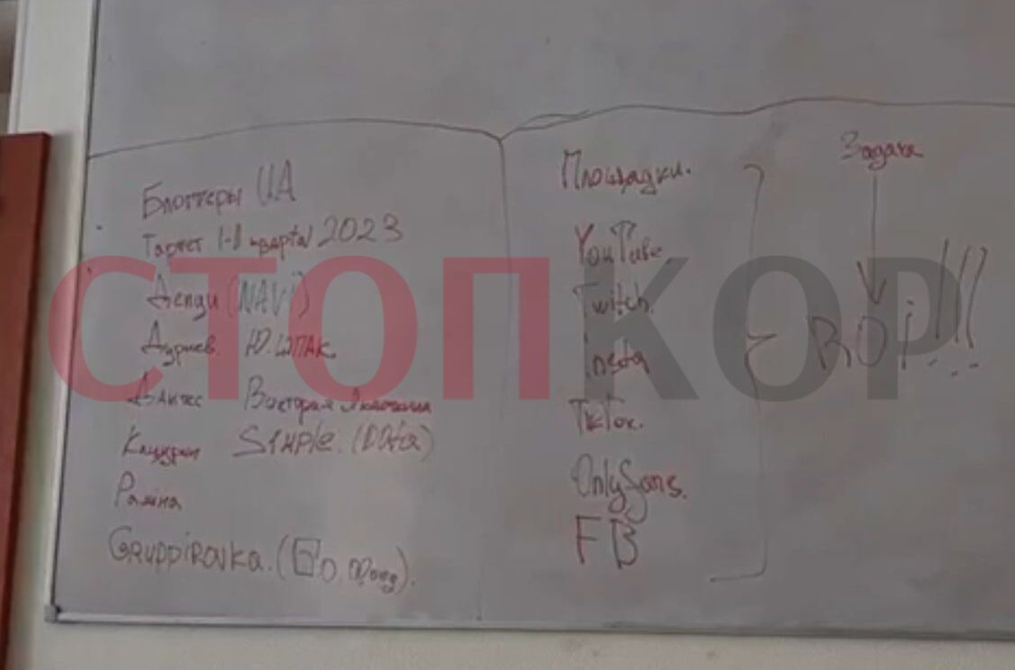 белая доска для планирования с надписями